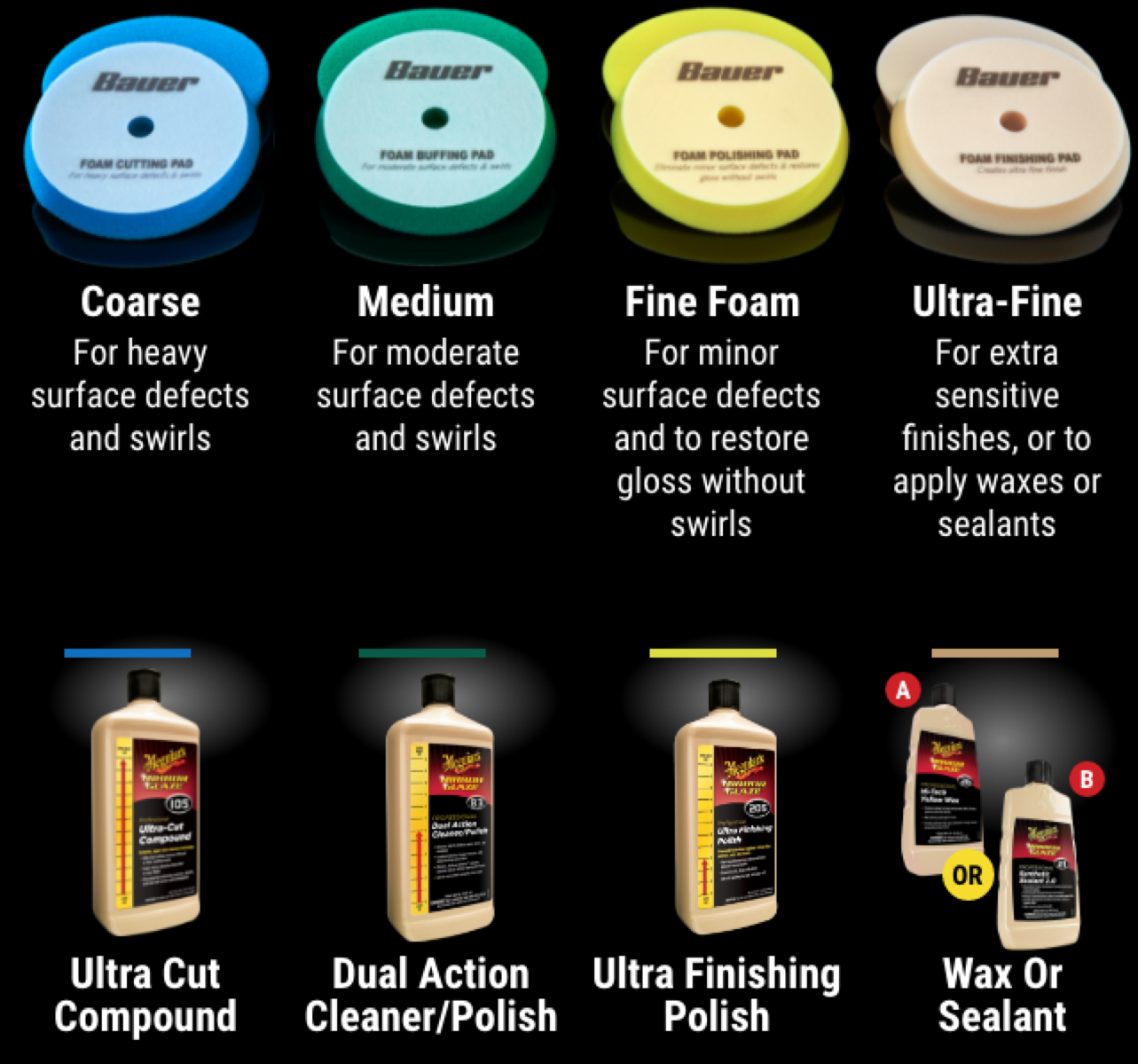 Auto Polishing DIY Guide Harbor Freight Coupons