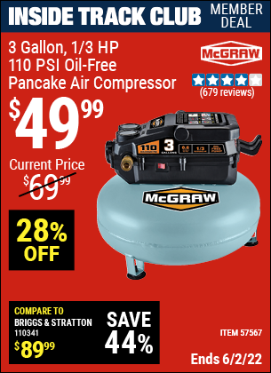 Inside Track Club members can buy the MCGRAW 3 Gallon 1/3 HP 110 PSI Oil-Free Pancake Air Compressor (Item 57567/57572) for $49.99, valid through 6/2/2022.