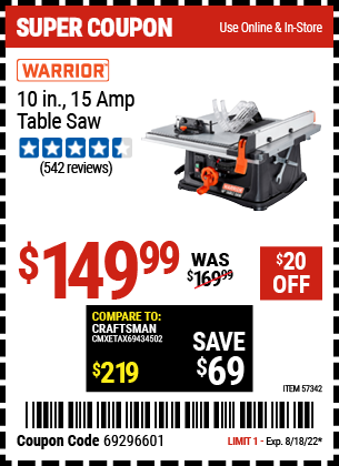 10 in. 15 Amp Table Saw